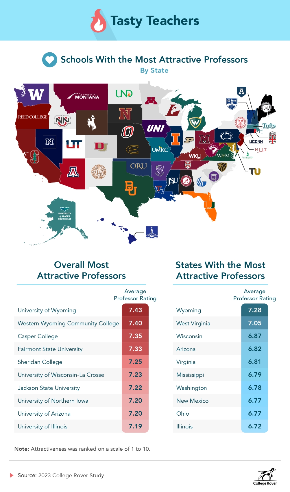 most attractive teachers most attractive teachers