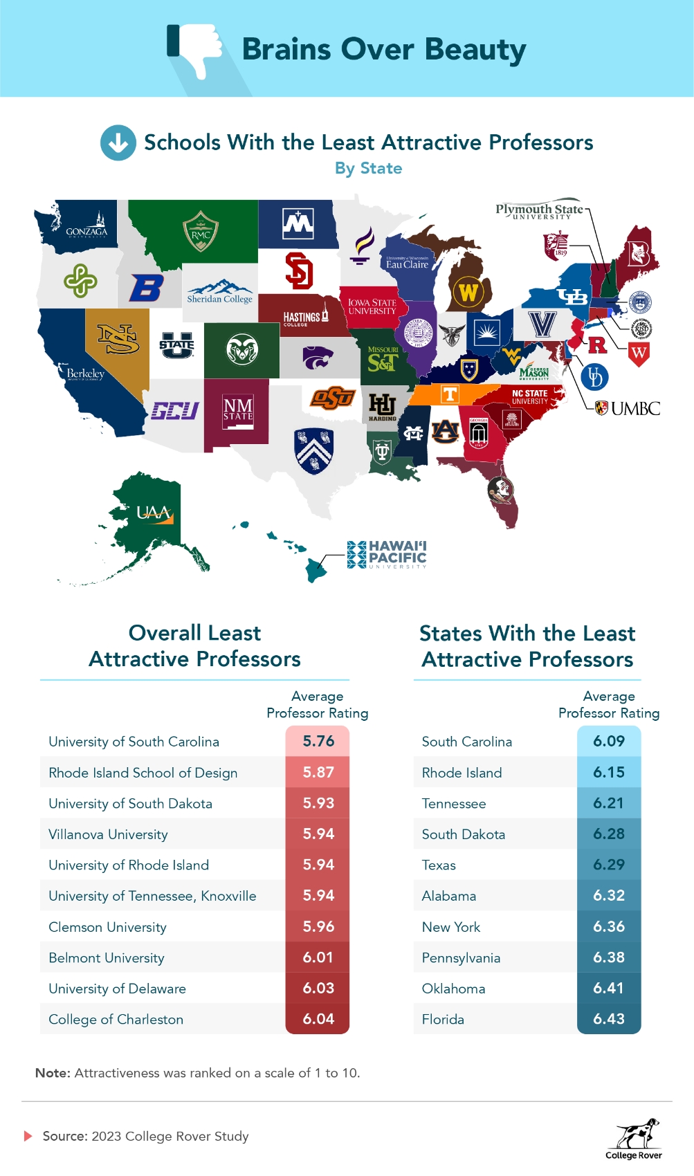 least attractive teachers least attractive teachers