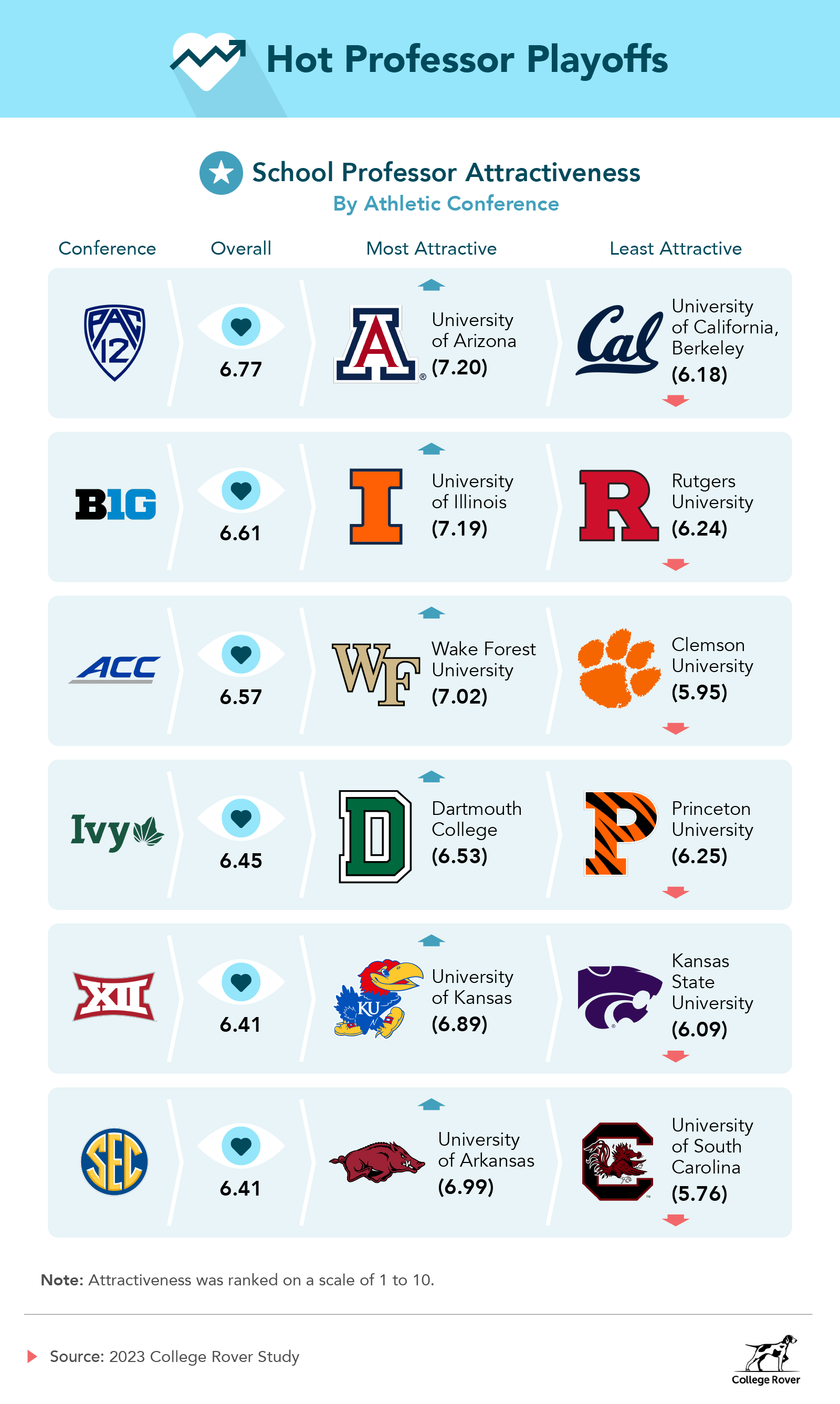 by conference by conference