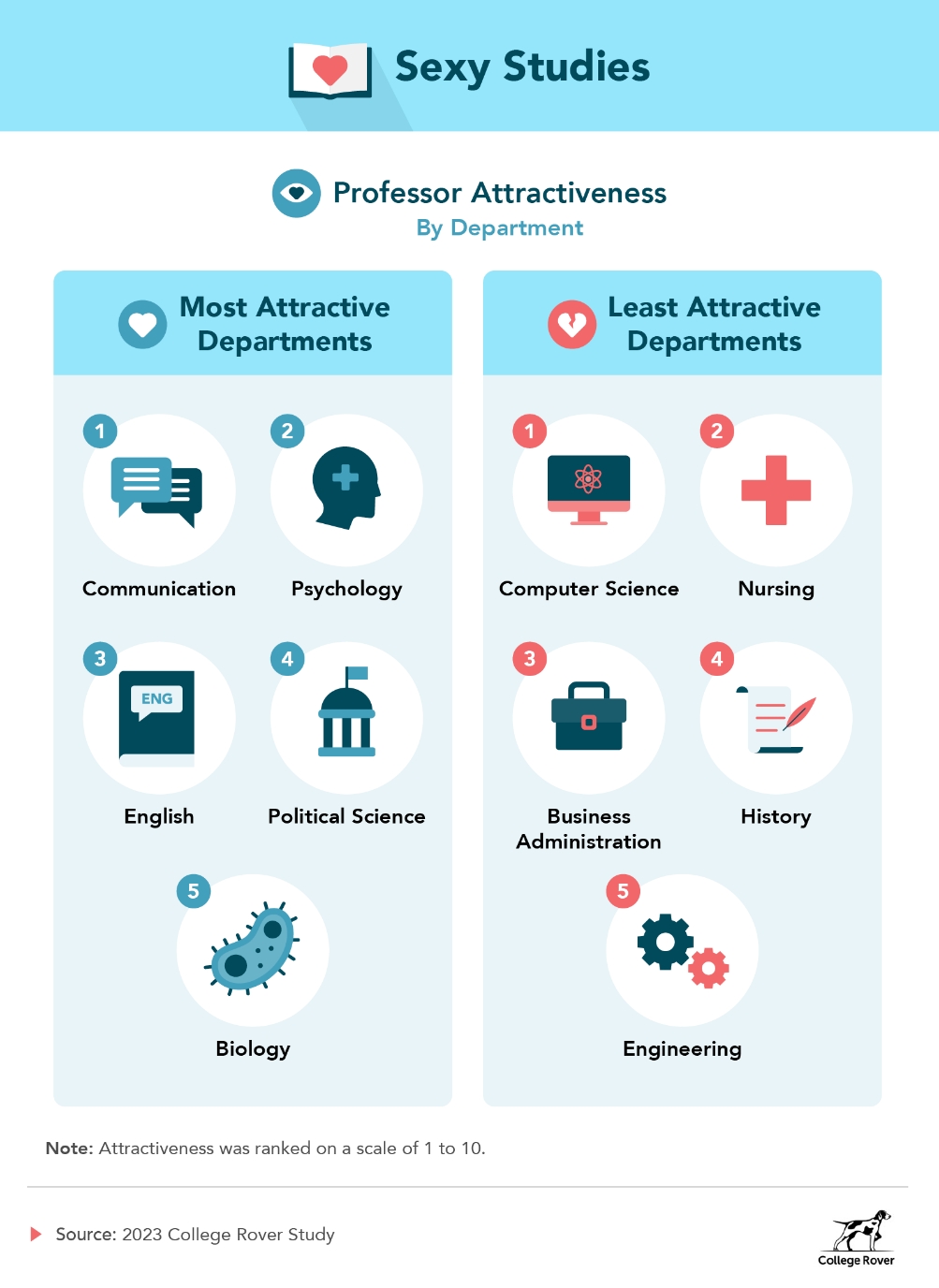 by department by department