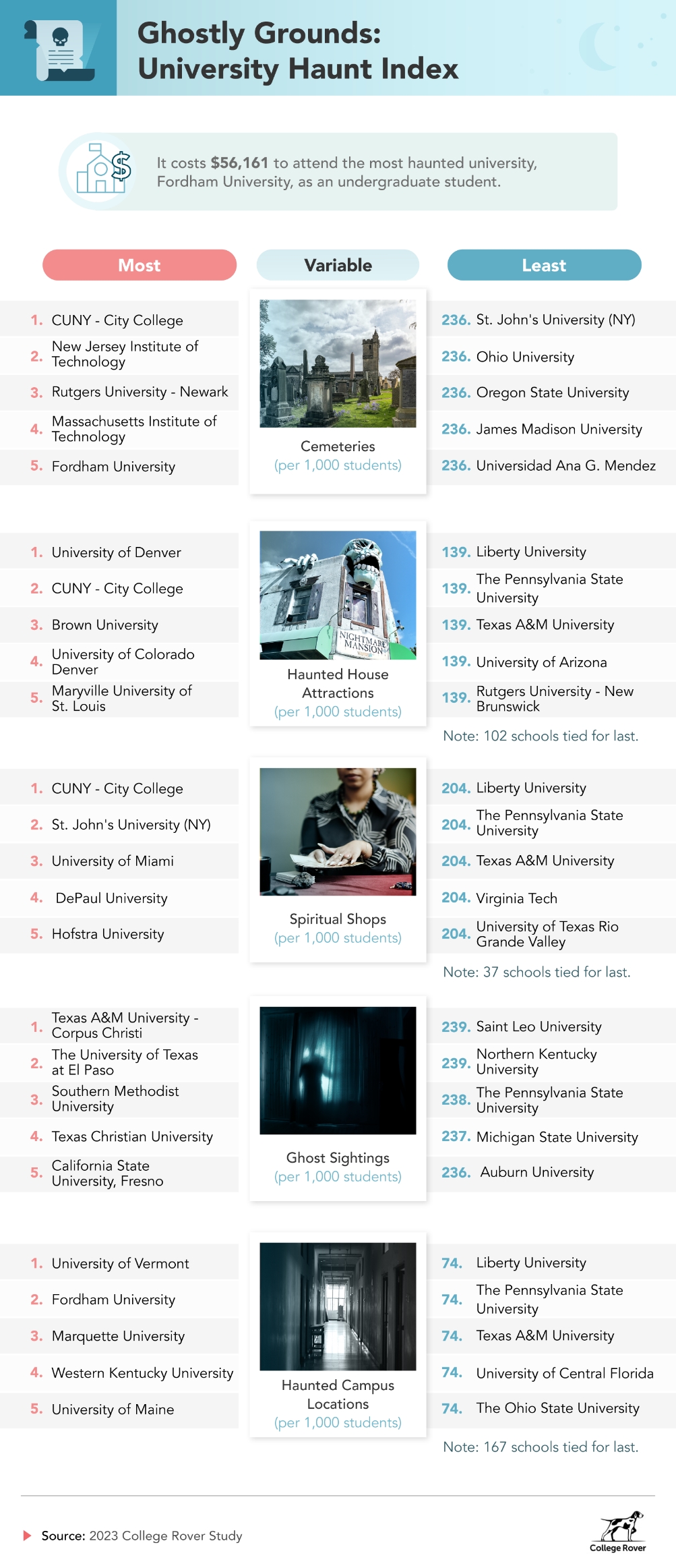 Ghostly Grounds Ghostly Grounds