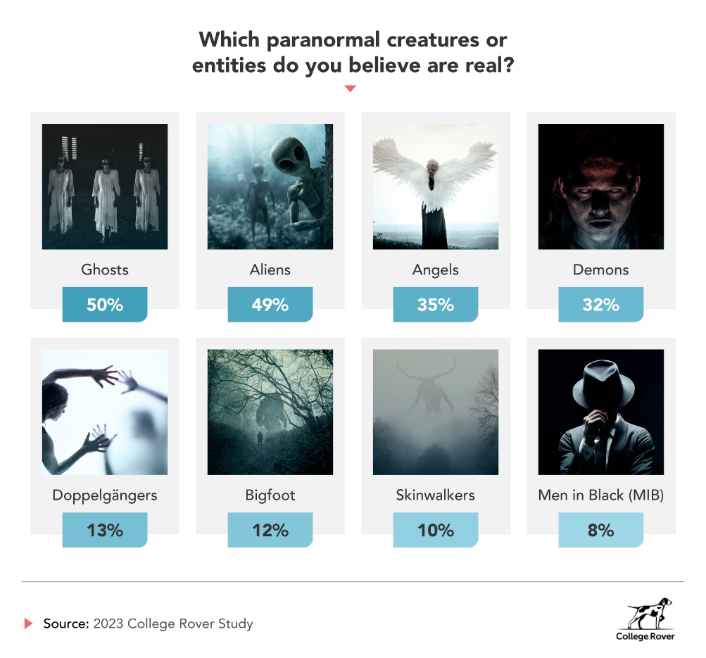 Paranormal Creatures Paranormal Creatures