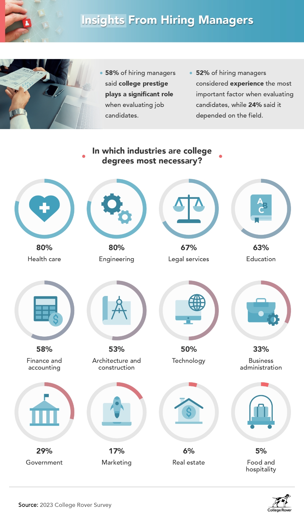insights hiring managers