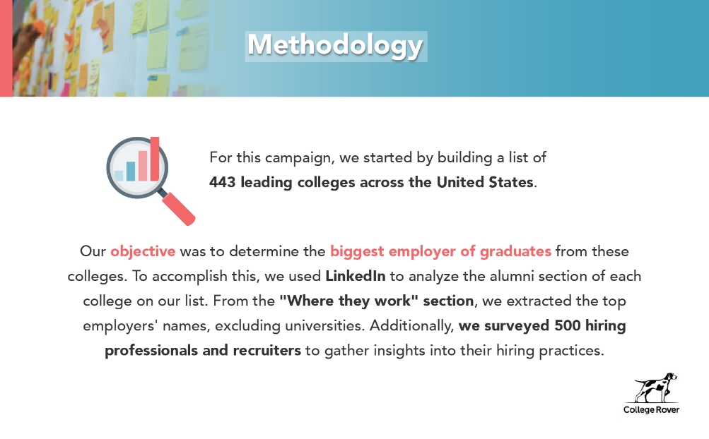 methodology