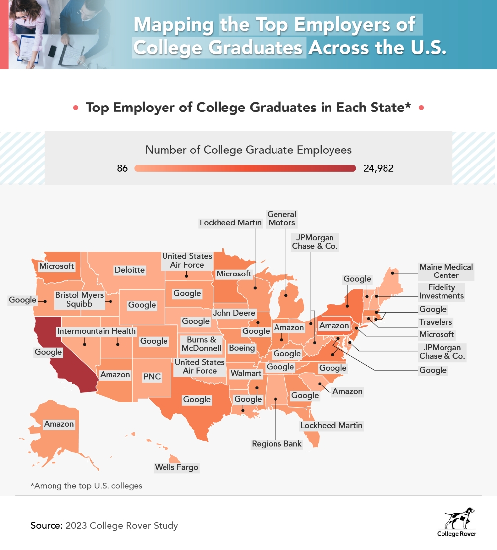 top employer college graduates states