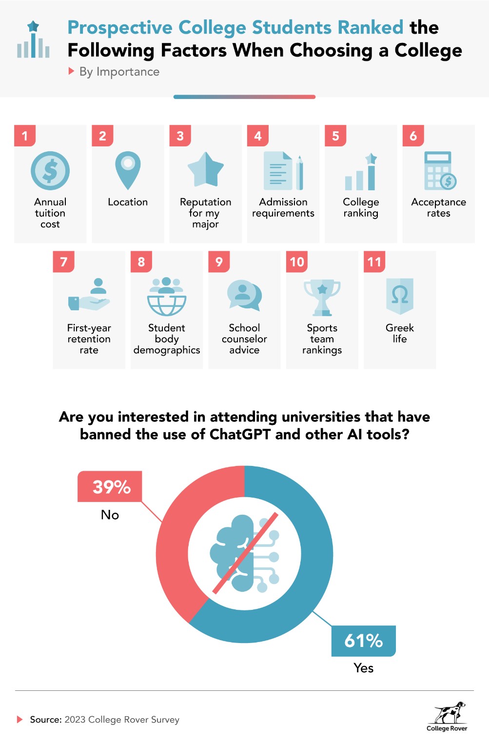 most bias college reporting tools